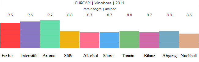 Vinohora Vinohora 2014 – Rotwein Cuvée von Château Purcari